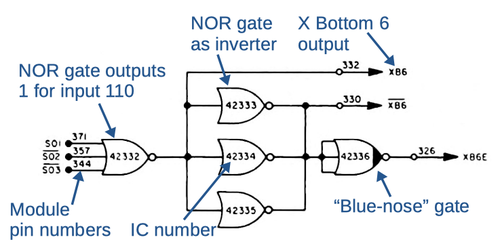 This address decode circuit generates one of the select signals. The AGC has 28 decode circuits similar to this.